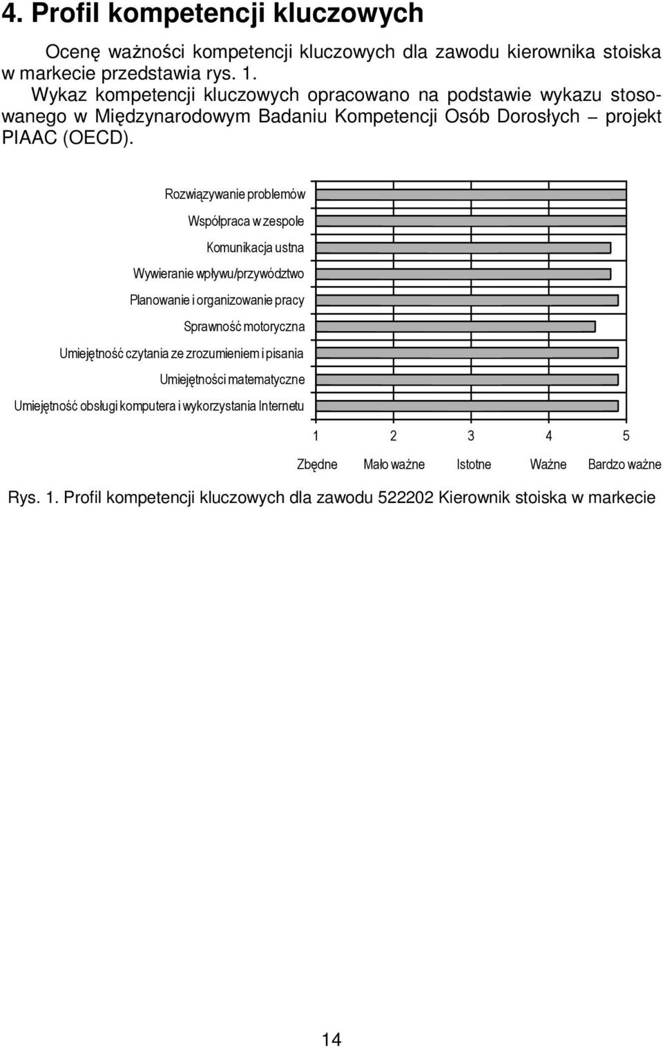 Rozwiązywanie problemów Współpraca w zespole Komunikacja ustna Wywieranie wpływu/przywództwo Planowanie i organizowanie pracy Sprawność motoryczna Umiejętność czytania ze