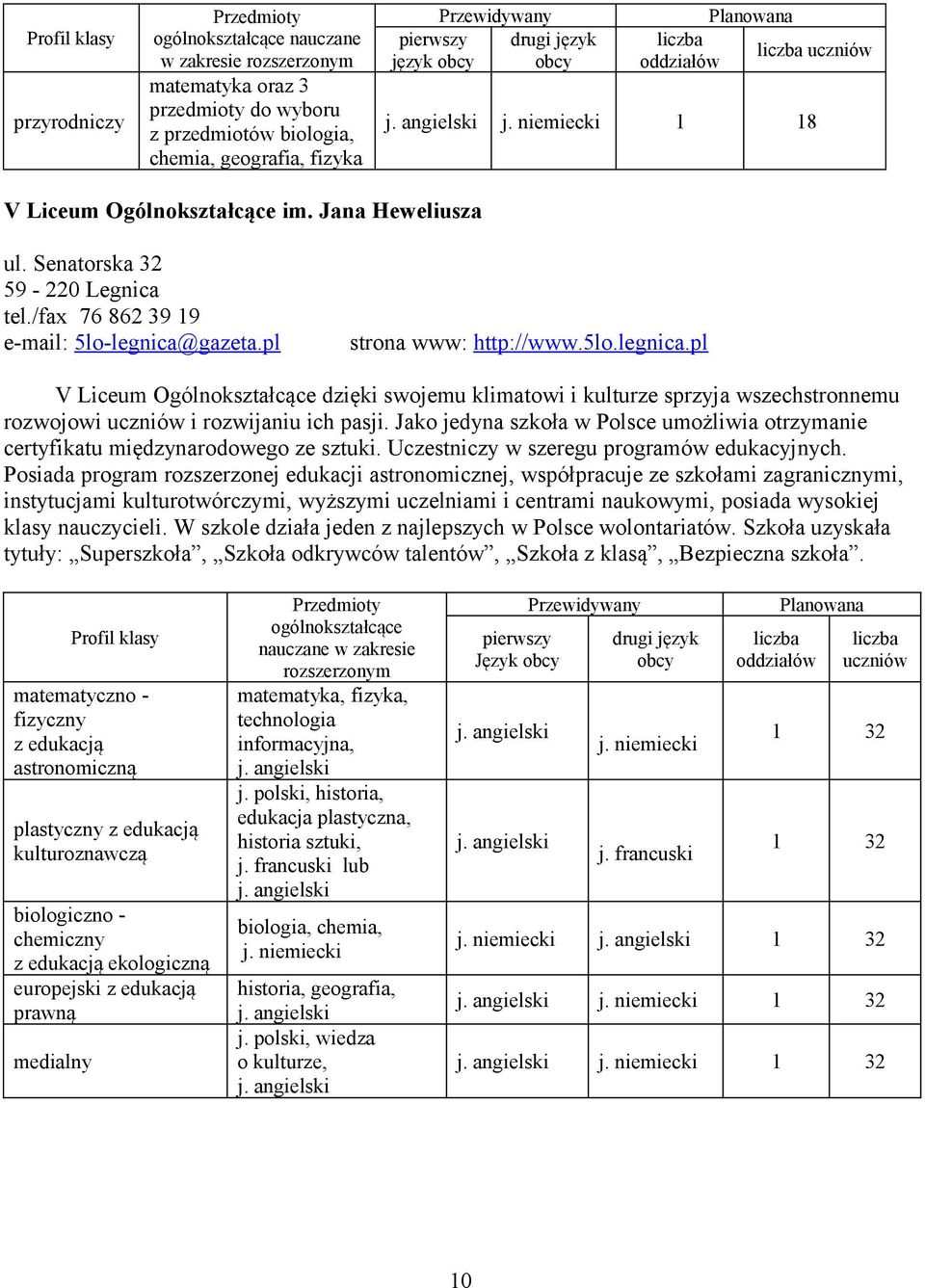 gazeta.pl strona www: http://www.5lo.legnica.pl V Liceum Ogólnokształcące dzięki swojemu klimatowi i kulturze sprzyja wszechstronnemu rozwojowi i rozwijaniu ich pasji.