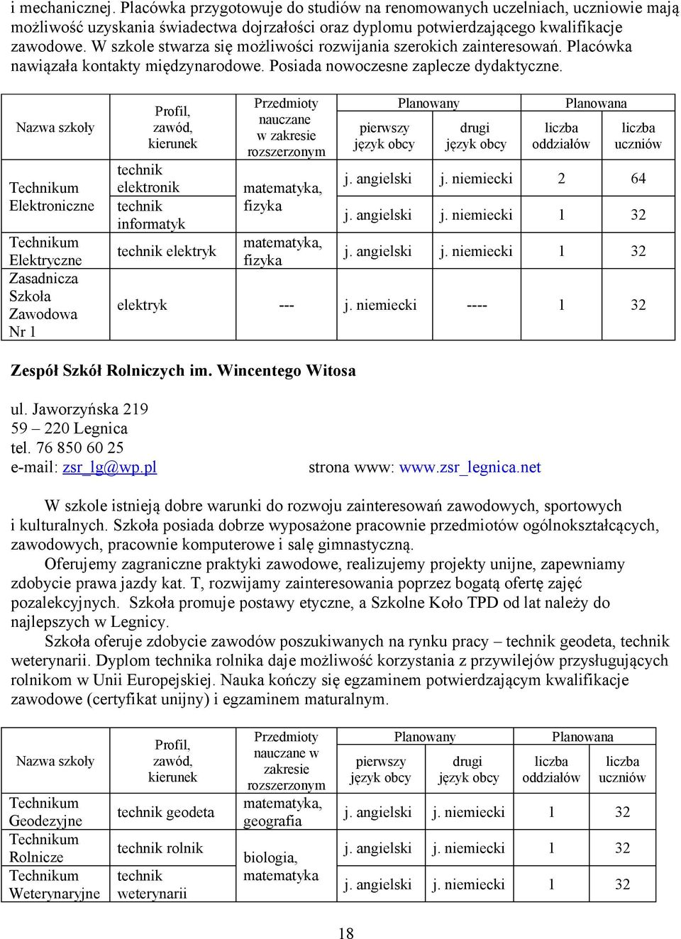 Nazwa szkoły Technikum Elektroniczne Technikum Elektryczne Zasadnicza Szkoła Zawodowa Nr 1 Profil, zawód, kierunek elektronik informatyk elektryk nauczane w zakresie matematyka, fizyka matematyka,