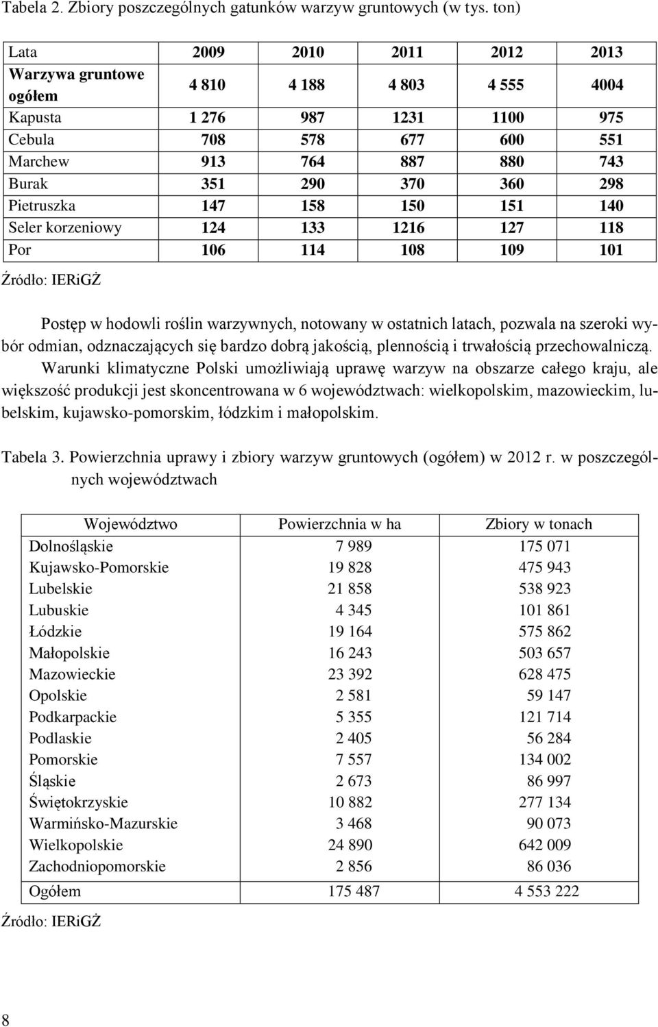 298 Pietruszka 147 158 150 151 140 Seler korzeniowy 124 133 1216 127 118 Por 106 114 108 109 101 Źródło: IERiGŻ Postęp w hodowli roślin warzywnych, notowany w ostatnich latach, pozwala na szeroki