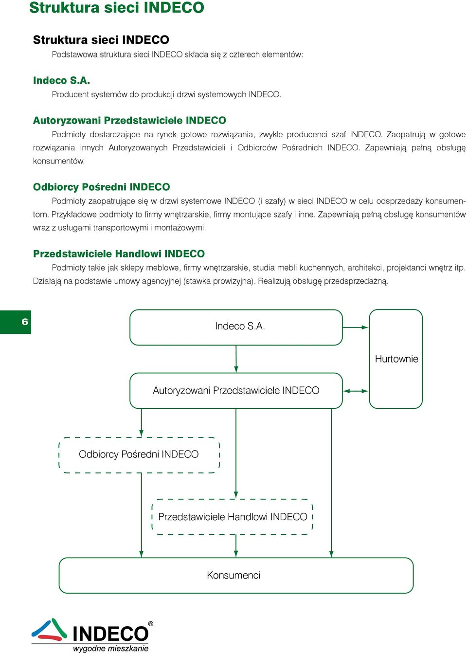 rozwiązania innych Autoryzowanych Przedstawicieli i Odbiorców Pośrednich INDECO. Zapewniają pełną obsługę. konsumentów.