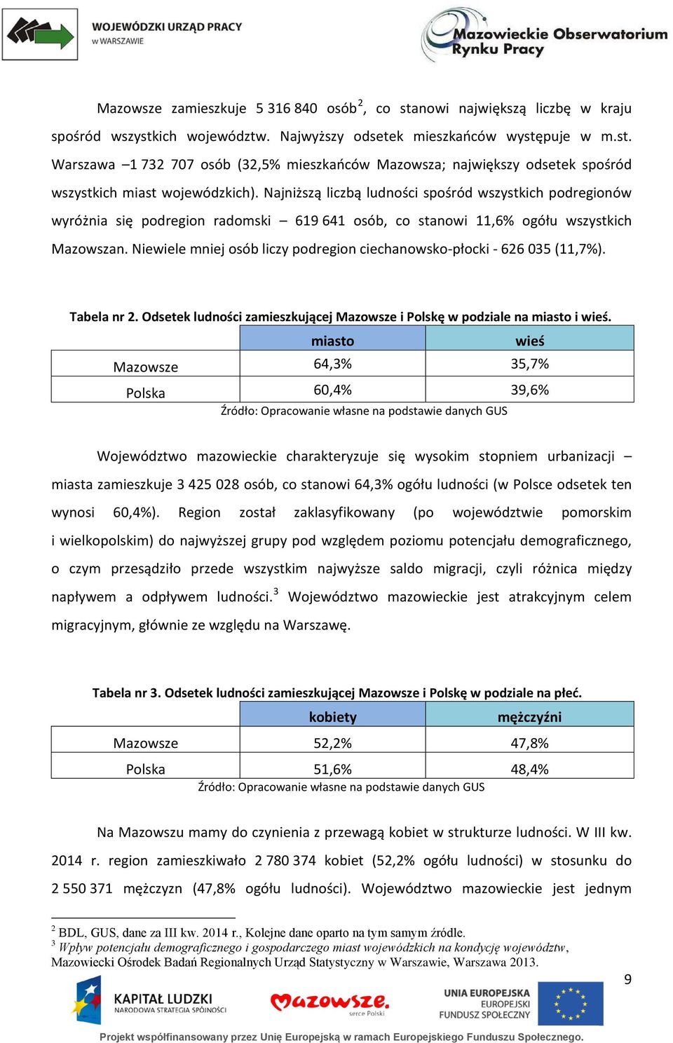 Niewiele mniej osób liczy podregion ciechanowsko-płocki - 626 035 (11,7%). Tabela nr 2. Odsetek ludności zamieszkującej Mazowsze i Polskę w podziale na miasto i wieś.