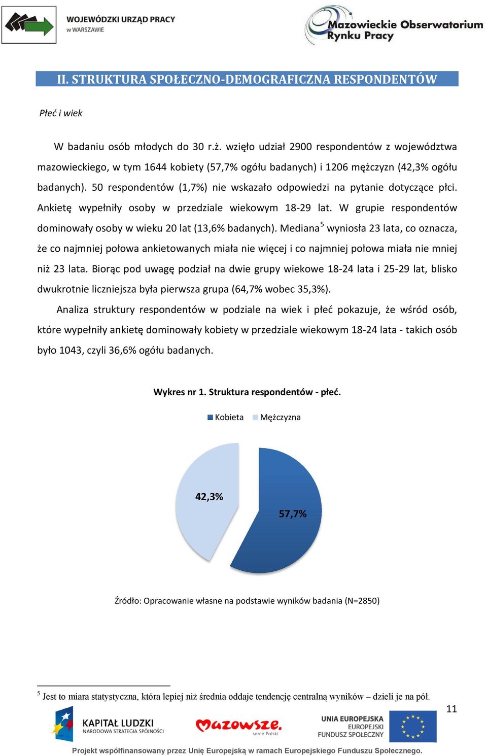 50 respondentów (1,7%) nie wskazało odpowiedzi na pytanie dotyczące płci. Ankietę wypełniły osoby w przedziale wiekowym 18-29 lat.