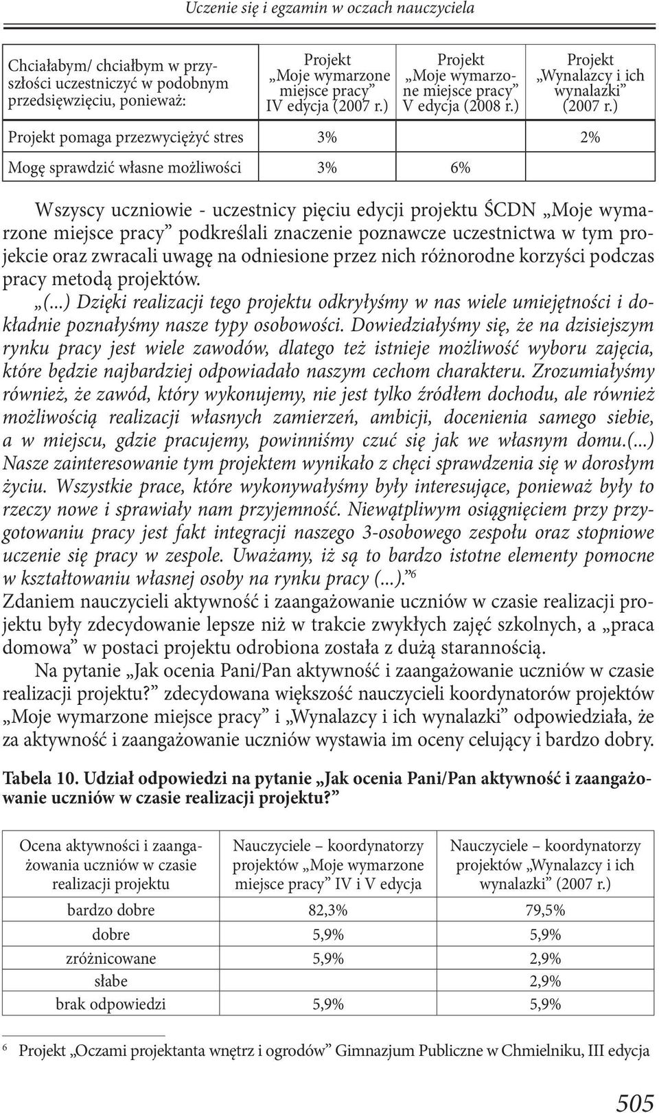 zwracali uwagę na odniesione przez nich różnorodne korzyści podczas pracy metodą projektów. (.