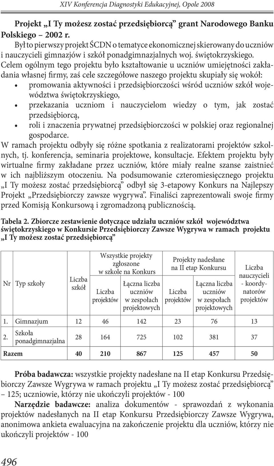 Celem ogólnym tego projektu było kształtowanie u uczniów umiejętności zakładania własnej firmy, zaś cele szczegółowe naszego projektu skupiały się wokół: promowania aktywności i przedsiębiorczości