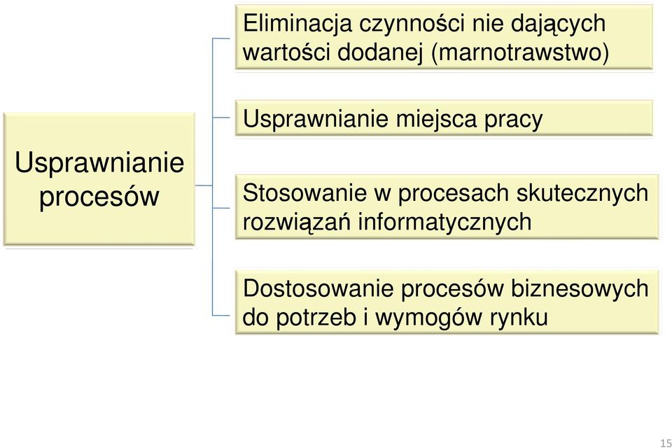 pracy Stosowanie w procesach skutecznych rozwiązań