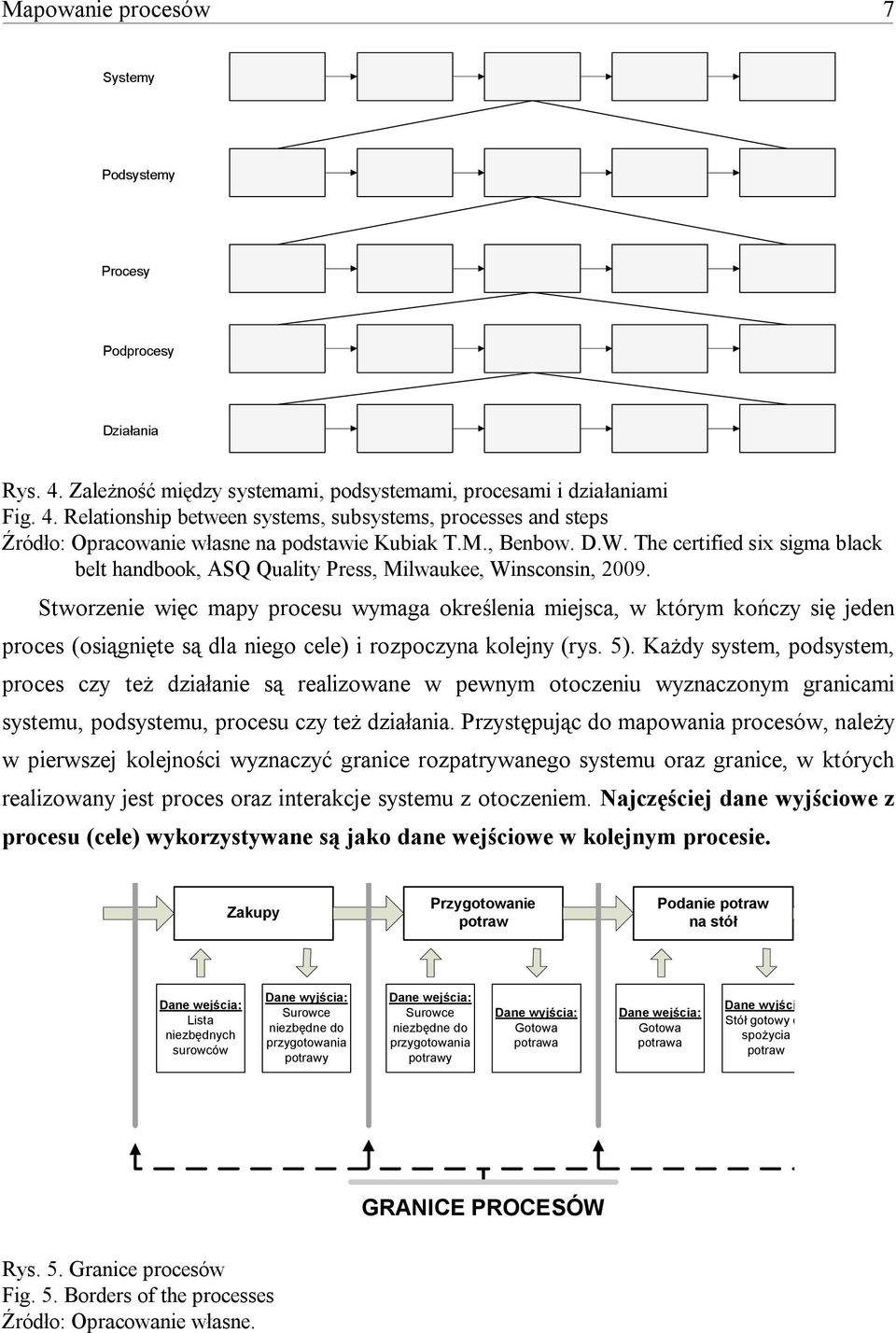 Stworzenie więc mapy procesu wymaga określenia miejsca, w którym kończy się jeden proces (osiągnięte są dla niego cele) i rozpoczyna kolejny (rys. 5).