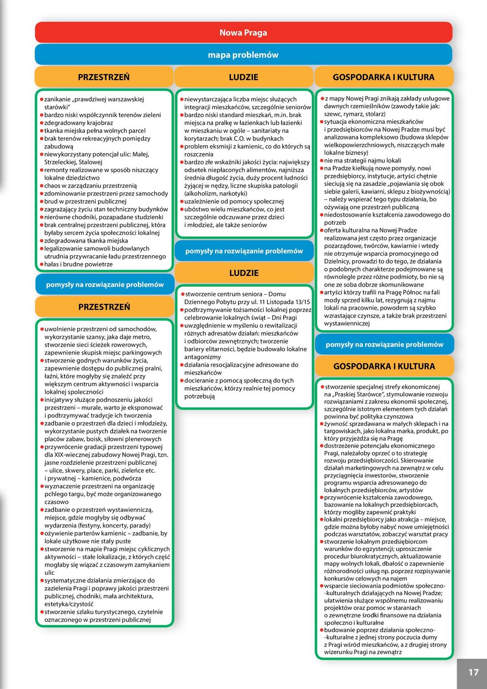 z w zarządzaniu przestrzenią zdominowanie z przestrzeni przez samochody brud z w przestrzeni publicznej zagrażający z życiu stan techniczny budynków nierówne z chodniki, pozapadane studzienki brak z