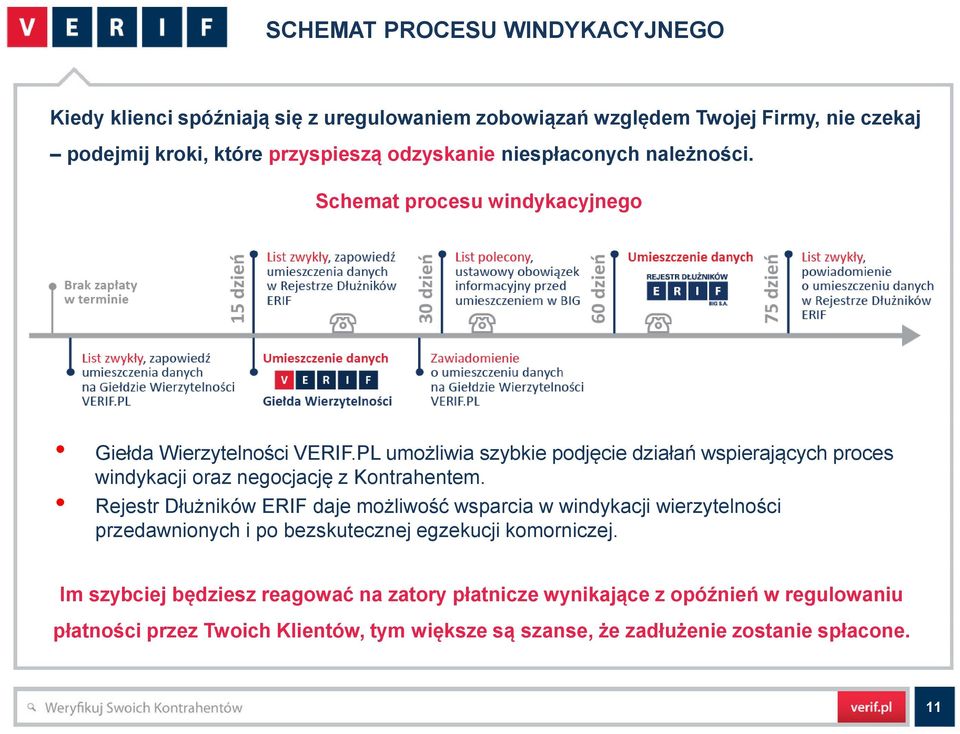 PL umożliwia szybkie podjęcie działań wspierających proces windykacji oraz negocjację z Kontrahentem.