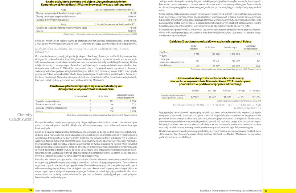 ze stabilną chorobą niedokrwienną serca 173 613 Razem 460 578 Źródło: Raport Optymalny model kompleksowej rehabilitacji oraz wtórnej prewencji ; 2013 Blisko pół miliona osób rocznie wymaga