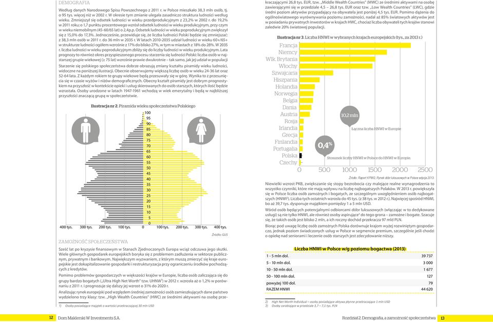 do 19,2% w 2011 roku; o 1,7 punktu procentowego wzrósł odsetek ludności w wieku produkcyjnym, przy czym w wieku niemobilnym (45-60/65 lat) o 2,4p.p. Odsetek ludności w wieku poprodukcyjnym zwiększył się z 15,0% do 17,3%.