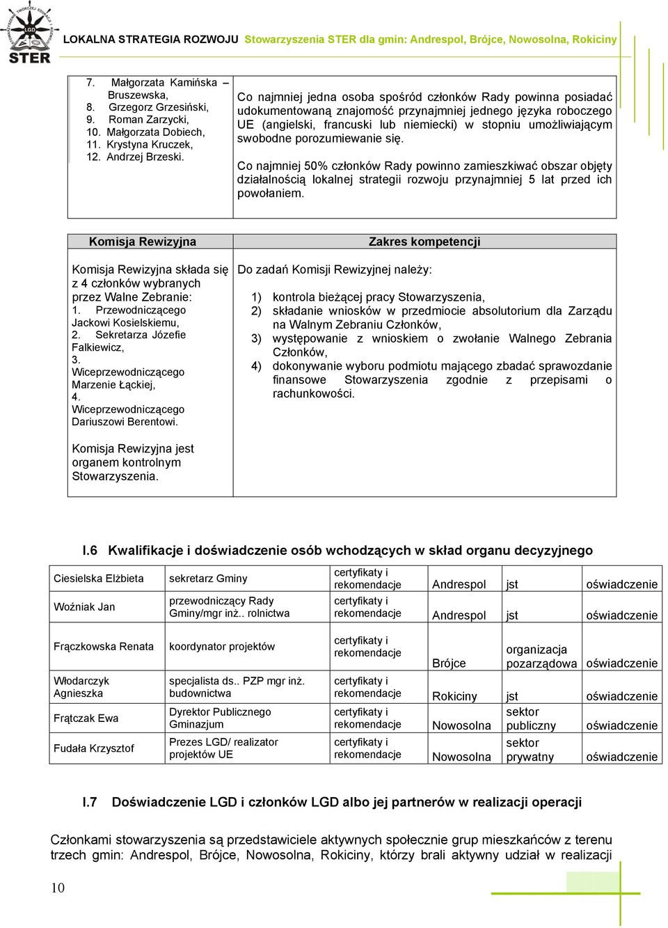 porozumiewanie się. Co najmniej 50% członków Rady powinno zamieszkiwać obszar objęty działalnością lokalnej strategii rozwoju przynajmniej 5 lat przed ich powołaniem.