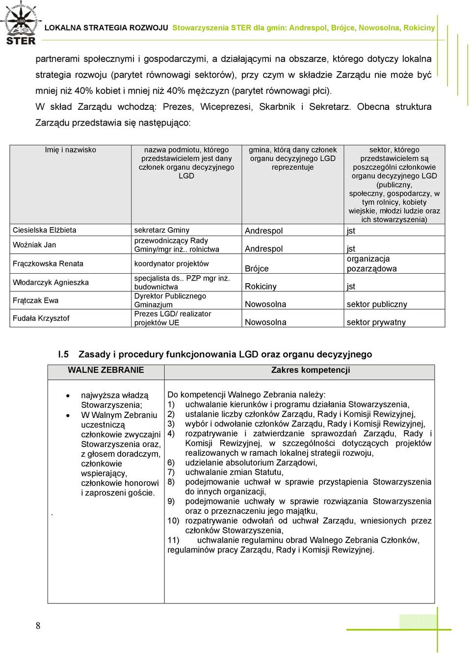 Obecna struktura Zarządu przedstawia się następująco: Imię i nazwisko nazwa podmiotu, którego przedstawicielem jest dany członek organu decyzyjnego LGD gmina, którą dany członek organu decyzyjnego