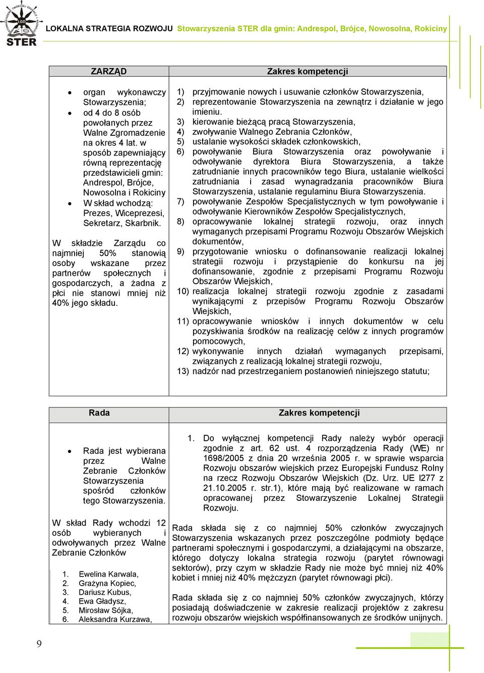 W składzie Zarządu co najmniej 50% stanowią osoby wskazane przez partnerów społecznych i gospodarczych, a żadna z płci nie stanowi mniej niż 40% jego składu.