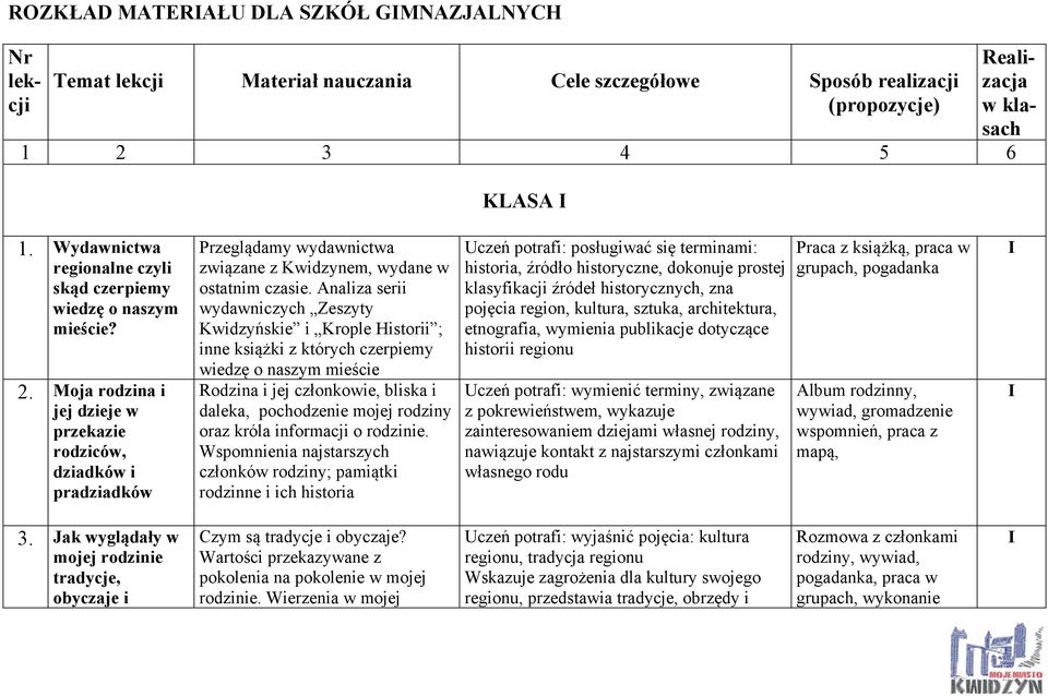 Moja rodzina i jej dzieje w przekazie rodziców, dziadków i pradziadków Przeglądamy wydawnictwa związane z Kwidzynem, wydane w ostatnim czasie.