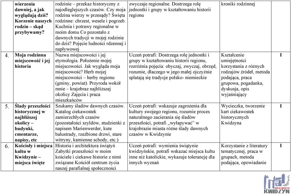 Czy moja rodzina wierzy w przesądy? Święta rodzinne: chrzest, wesele i pogrzeb. Kuchnia i potrawy regionalne w moim domu Co pozostało z dawnych tradycji w mojej rodzinie do dziś?