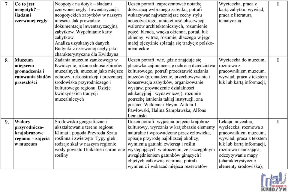 Jak prowadzić dokumentację inwentaryzacyjną zabytków. Wypełnianie karty zabytków. Analiza uzyskanych danych.