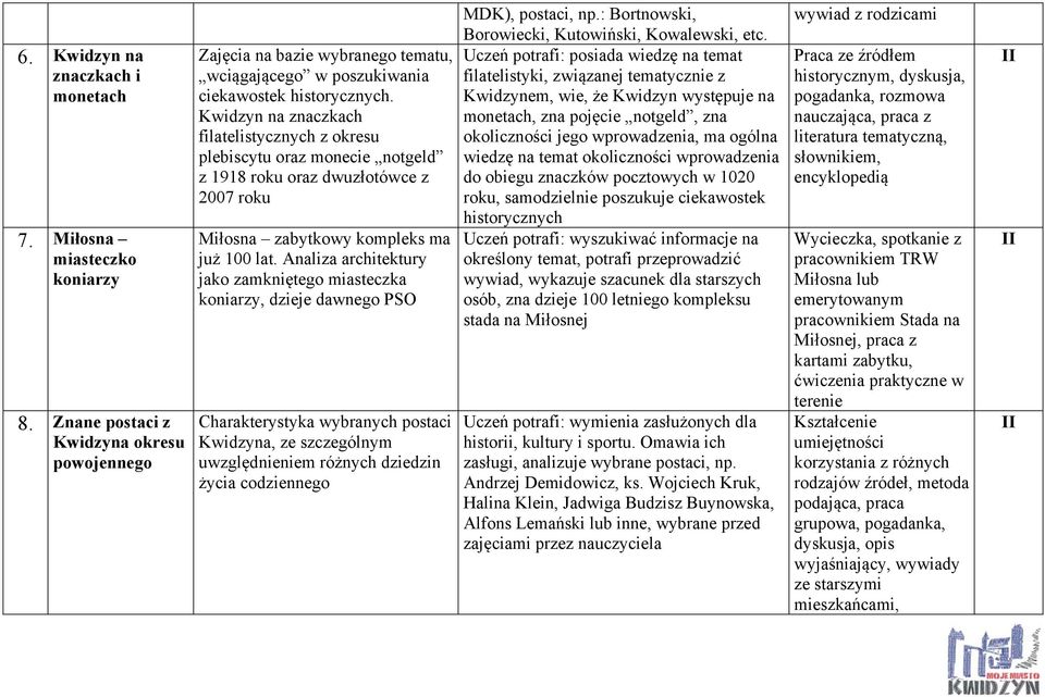 Kwidzyn na znaczkach filatelistycznych z okresu plebiscytu oraz monecie notgeld z 1918 roku oraz dwuzłotówce z 2007 roku Miłosna zabytkowy kompleks ma już 100 lat.