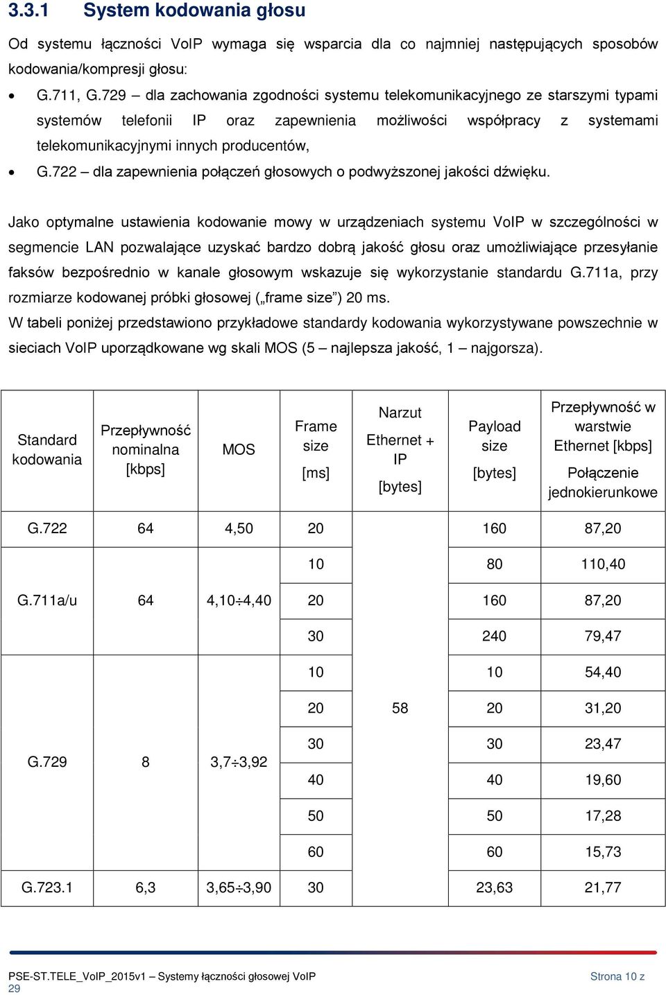 722 dla zapewnienia płączeń głswych pdwyższnej jakści dźwięku.