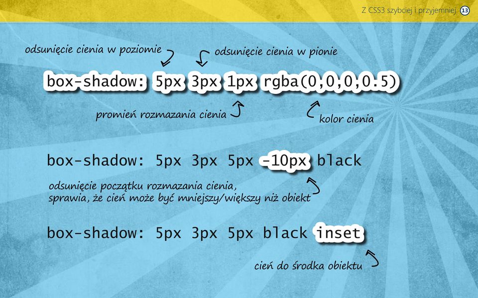 5) promień rozmazania cienia kolor cienia box-shadow: 5px 3px 5px -10px black