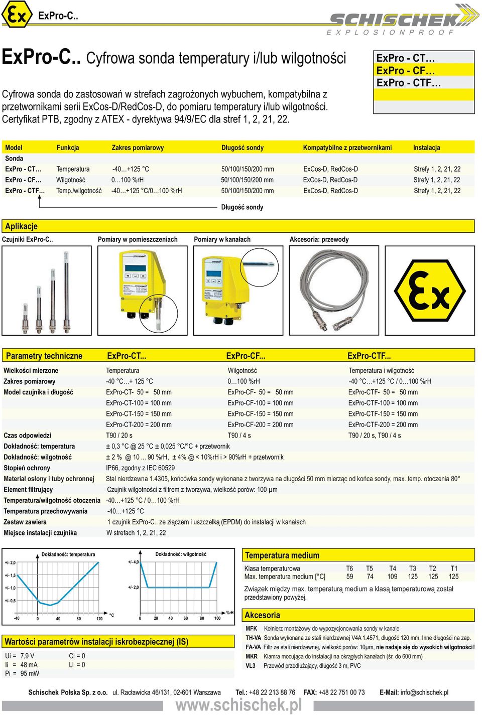 Instalacja Sonda ExPro - CT Temperatura -40 +125 C 50/100/150/200 mm ExCos-D, RedCos-D Strefy 1, 2, 21, 22 ExPro - CF Wilgotnoœæ 0 100 %rh 50/100/150/200 mm ExCos-D, RedCos-D Strefy 1, 2, 21, 22