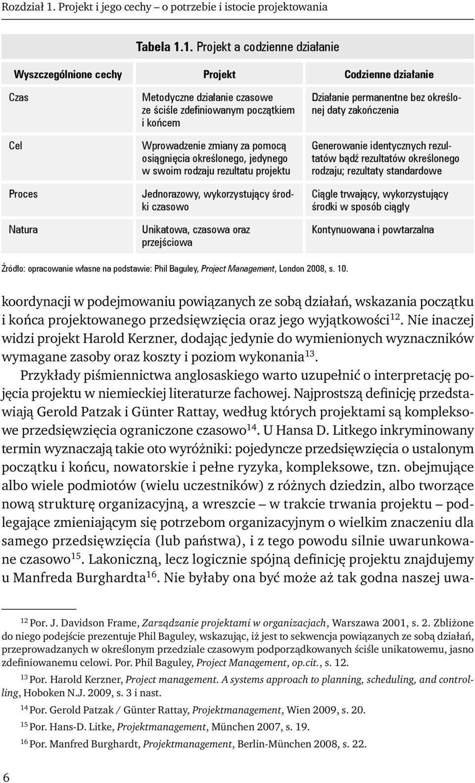 1. Projekt a codzienne działanie Wyszczególnione cechy Projekt Codzienne działanie Czas Cel Proces Natura Metodyczne działanie czasowe ze ściśle zdefi niowanym początkiem i końcem Wprowadzenie zmiany