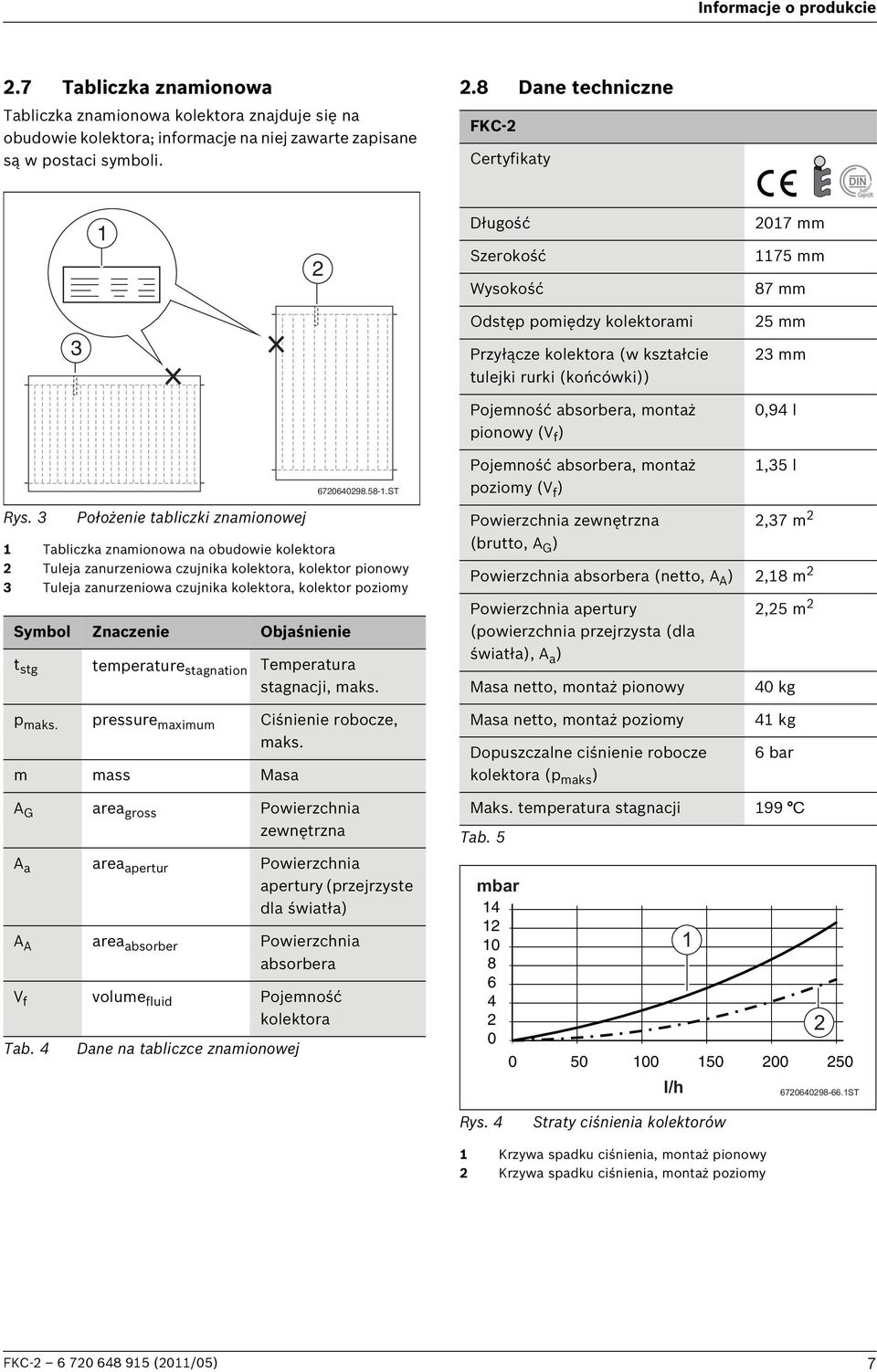 pionowy (V f ) 5 mm mm 0,9 l 6706098.58-.ST Pojemność absorbera, montaż poziomy (V f ),5 l Rys.