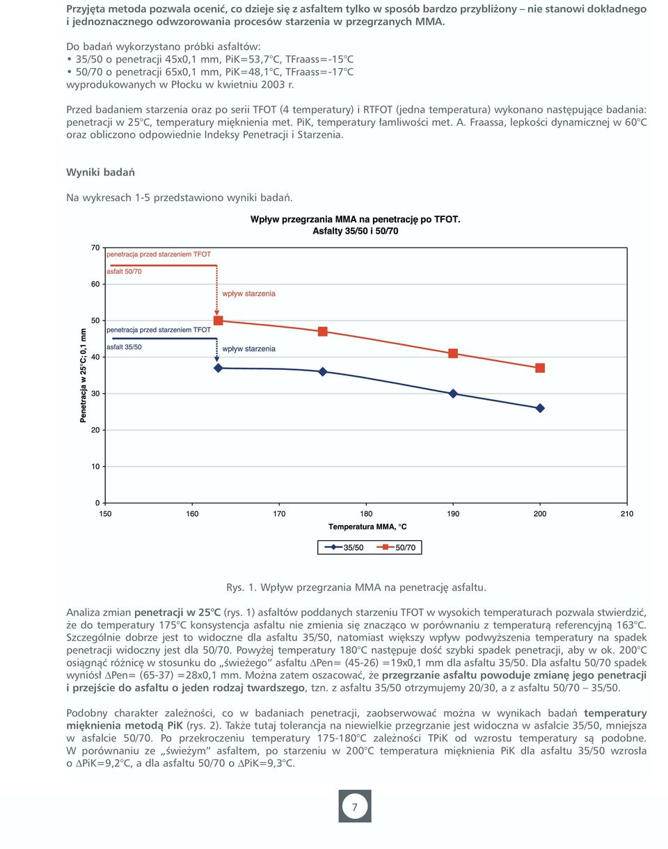 Przed badaniem starzenia oraz po serii TFOT (4 temperatury) i RTFOT (jedna temperatura) wykonano nast pujàce badania: penetracji w 25 C, temperatury mi knienia met. PiK, temperatury amliwoêci met. A.