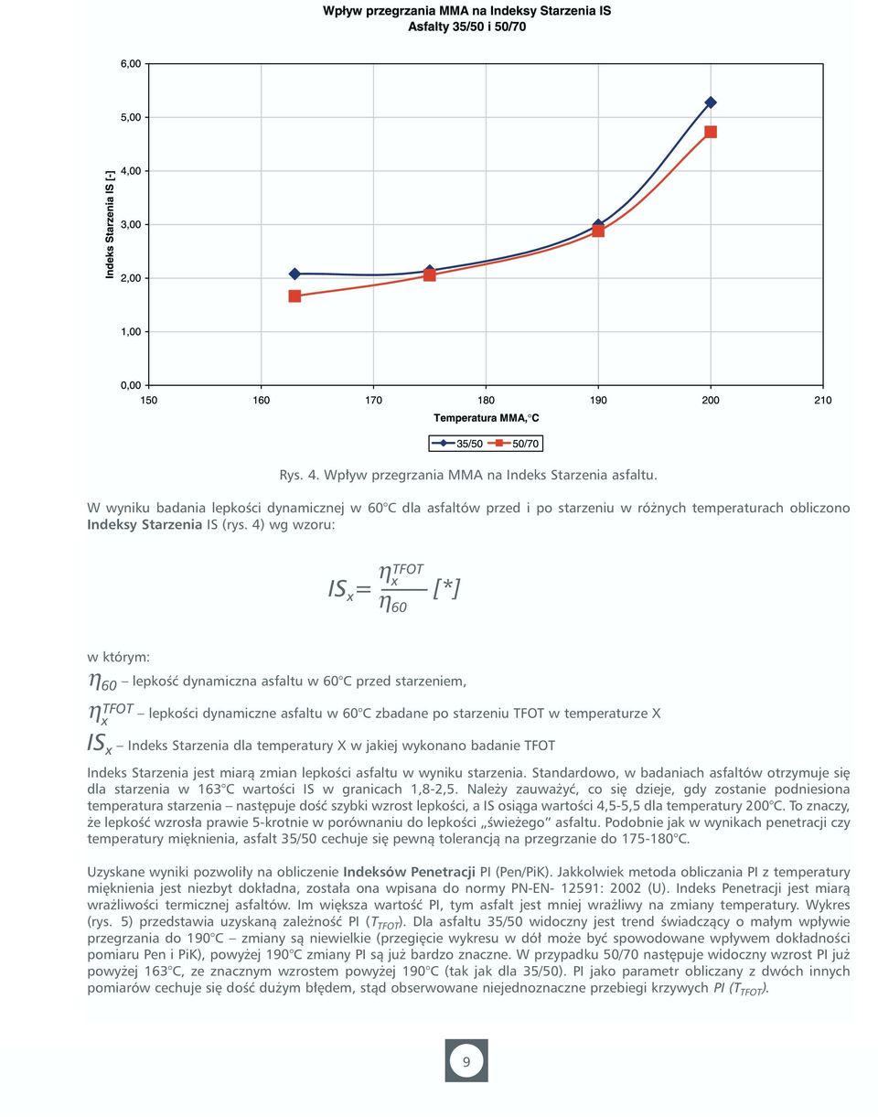 X IS x Indeks Starzenia dla temperatury X w jakiej wykonano badanie TFOT Indeks Starzenia jest miarà zmian lepkoêci asfaltu w wyniku starzenia.