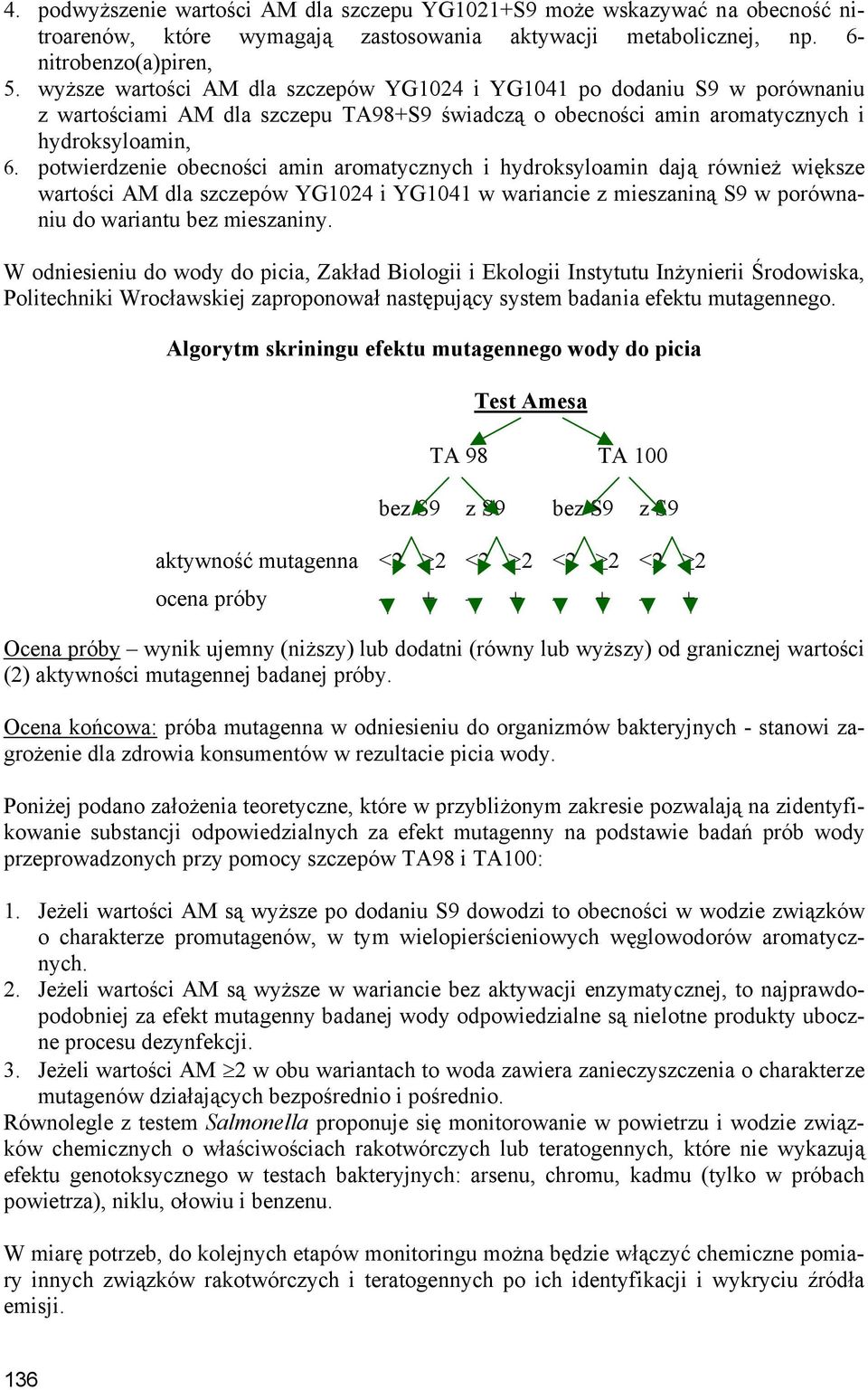 potwierdzenie obecności amin aromatycznych i hydroksyloamin dają również większe wartości AM dla szczepów YG1024 i YG1041 w wariancie z mieszaniną S9 w porównaniu do wariantu bez mieszaniny.