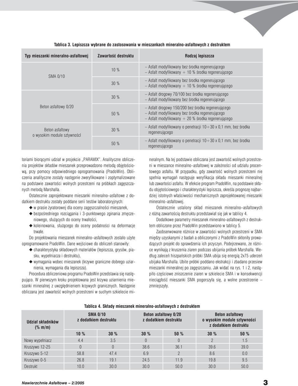 asfaltowy o wysokim module sztywnoêci 10 % 30 % 30 % 50 % 30 % 50 % Asfalt modyfikowany bez Êrodka regenerujàcego Asfalt modyfikowany + 10 % Êrodka regenerujàcego Asfalt modyfikowany bez Êrodka