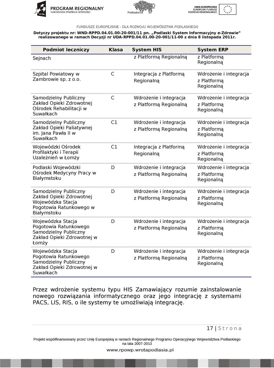 Stacja Pogotowia Ratunkowego w Białymstoku D Wojewódzka Stacja Pogotowia Ratunkowego Zakład Opieki Zdrowotnej w Łomży D Wojewódzka Stacja Pogotowia Ratunkowego Zakład Opieki Zdrowotnej w Suwałkach D