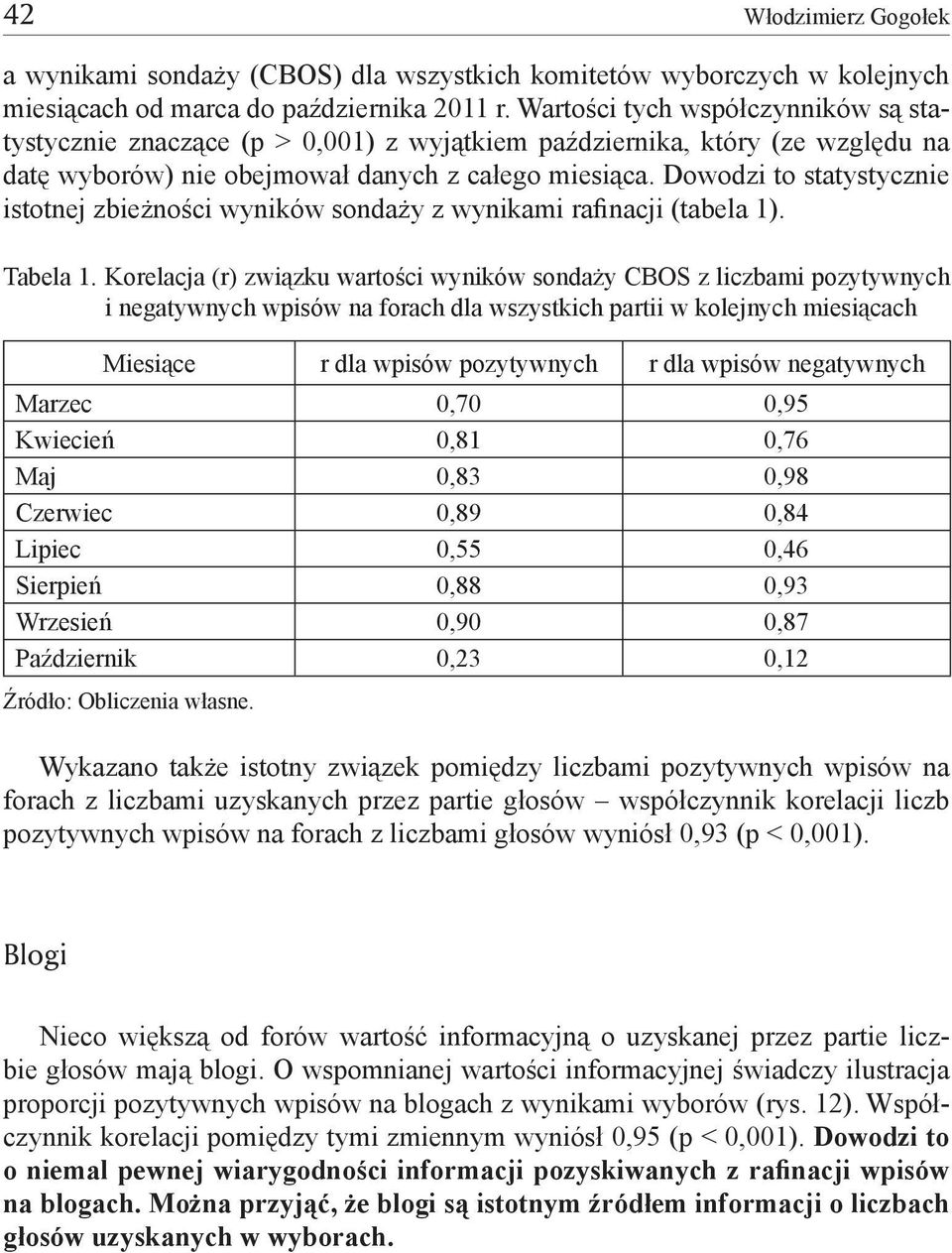 Dowodzi to statystycznie istotnej zbieżności wyników sondaży z wynikami rafinacji (tabela 1). Tabela 1.