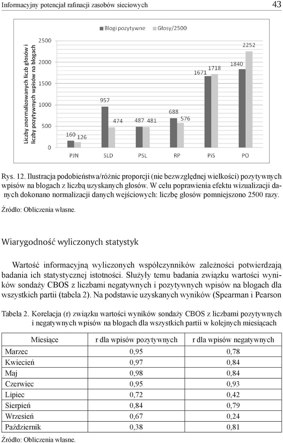 Wiarygodność wyliczonych statystyk Wartość informacyjną wyliczonych współczynników zależności potwierdzają badania ich statystycznej istotności.