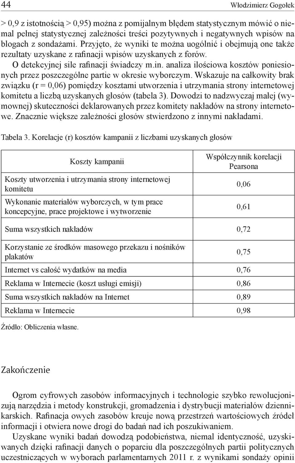 Wskazuje na całkowity brak związku (r = 0,06) pomiędzy kosztami utworzenia i utrzymania strony internetowej komitetu a liczbą uzyskanych głosów (tabela 3).