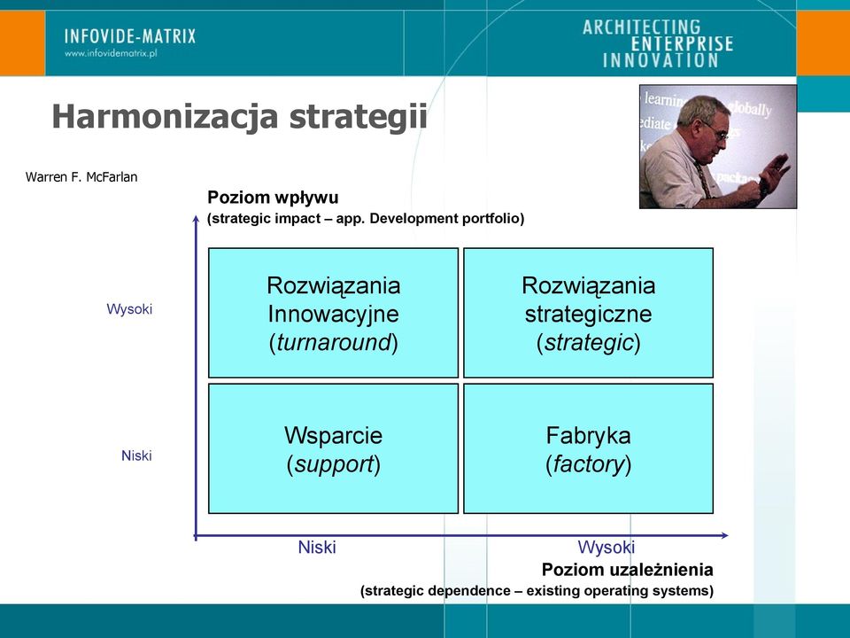 Development portfolio) Wysoki Rozwiązania Innowacyjne (turnaround)