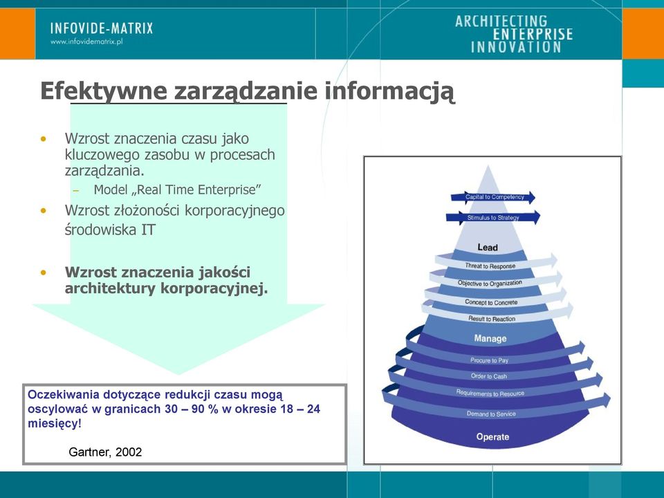 Model Real Time Enterprise Wzrost złożoności korporacyjnego środowiska IT Wzrost