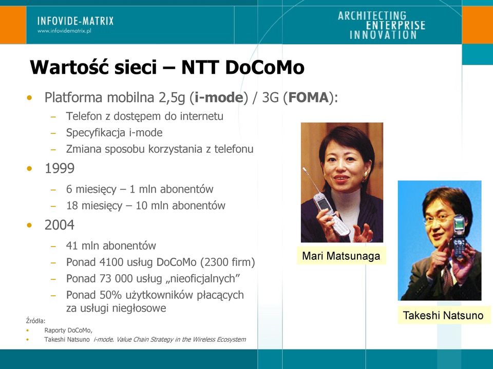 abonentów Ponad 4100 usług DoCoMo (2300 firm) Ponad 73 000 usług nieoficjalnych Ponad 50% użytkowników płacących za usługi