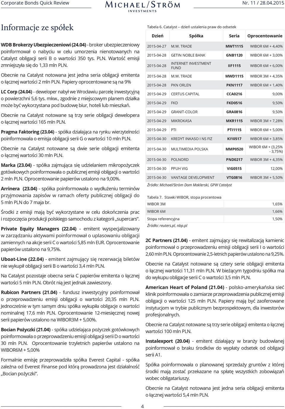 04) - deweloper nabył we Wrocławiu parcelę inwestycyjną o powierzchni 5,6 tys. mkw., zgodnie z miejscowym planem działka może być wykorzystana pod budowę biur, hoteli lub mieszkań.