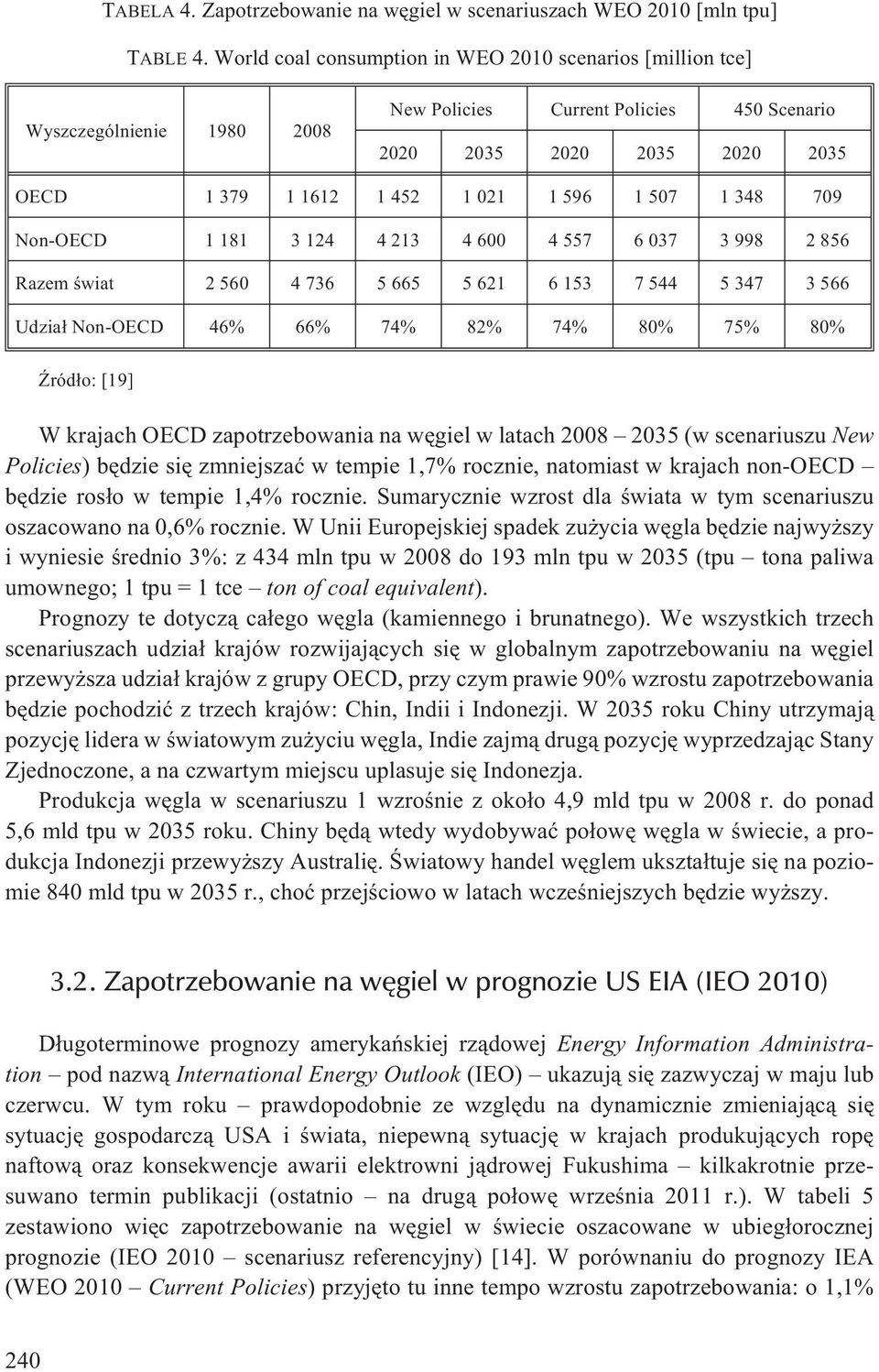 507 1 348 709 Non-OECD 1 181 3 124 4 213 4 600 4 557 6 037 3 998 2 856 Razem œwiat 2 560 4 736 5 665 5 621 6 153 7 544 5 347 3 566 Udzia³ Non-OECD 46% 66% 74% 82% 74% 80% 75% 80% ród³o: [19] W