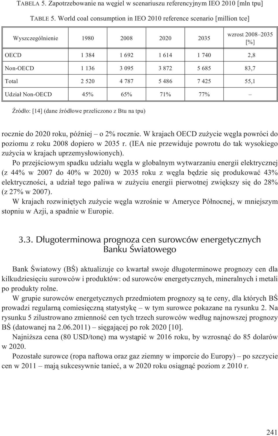 Total 2 520 4 787 5 486 7 425 55,1 Udzia³ Non-OECD 45% 65% 71% 77% ród³o: [14] (dane Ÿród³owe przeliczono z Btu na tpu) rocznie do 2020 roku, póÿniej o 2% rocznie.