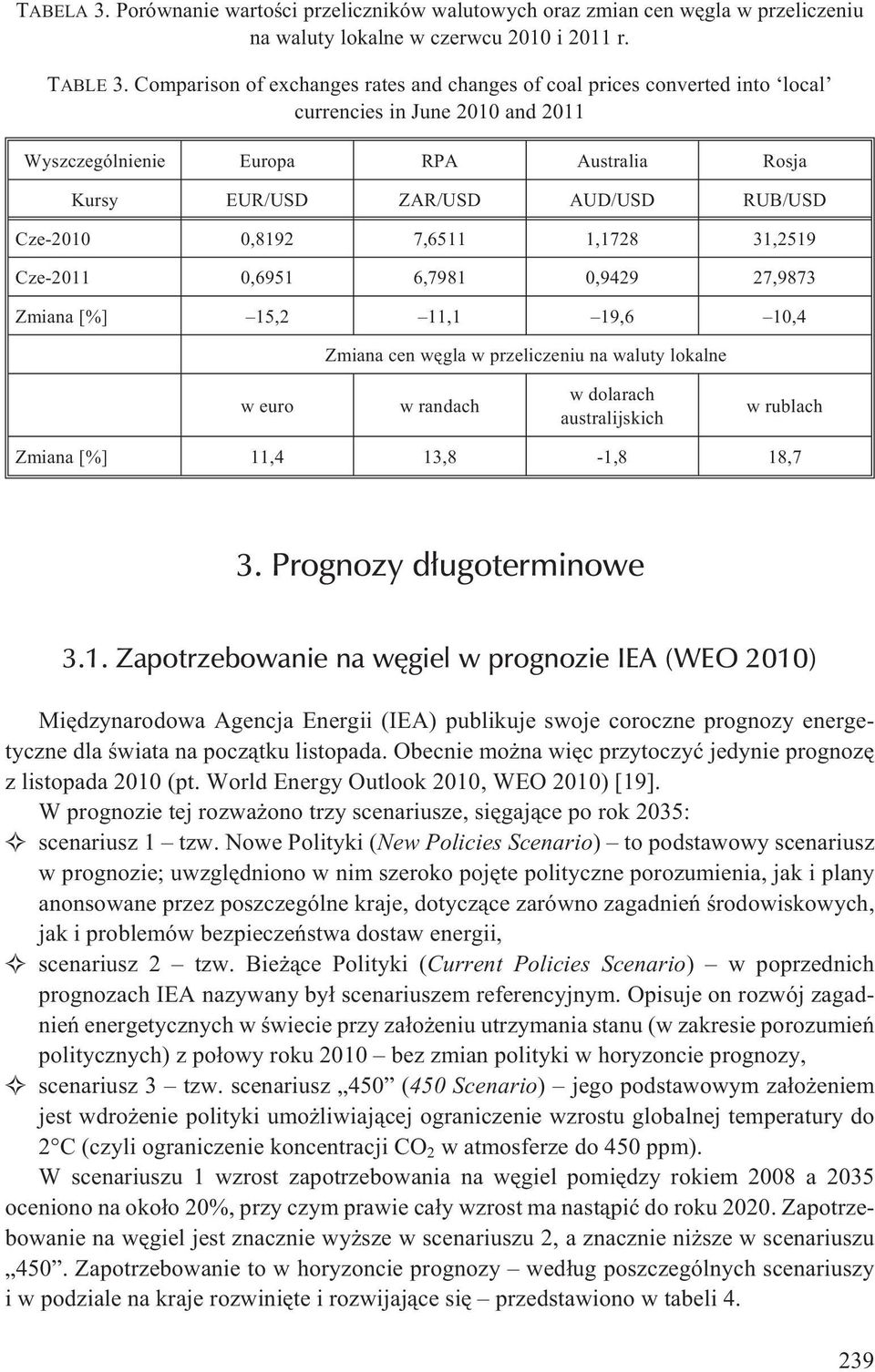 Cze-2010 0,8192 7,6511 1,1728 31,2519 Cze-2011 0,6951 6,7981 0,9429 27,9873 Zmiana [%] 15,2 11,1 19,6 10,4 Zmiana cen wêgla w przeliczeniu na waluty lokalne w euro w randach w dolarach australijskich