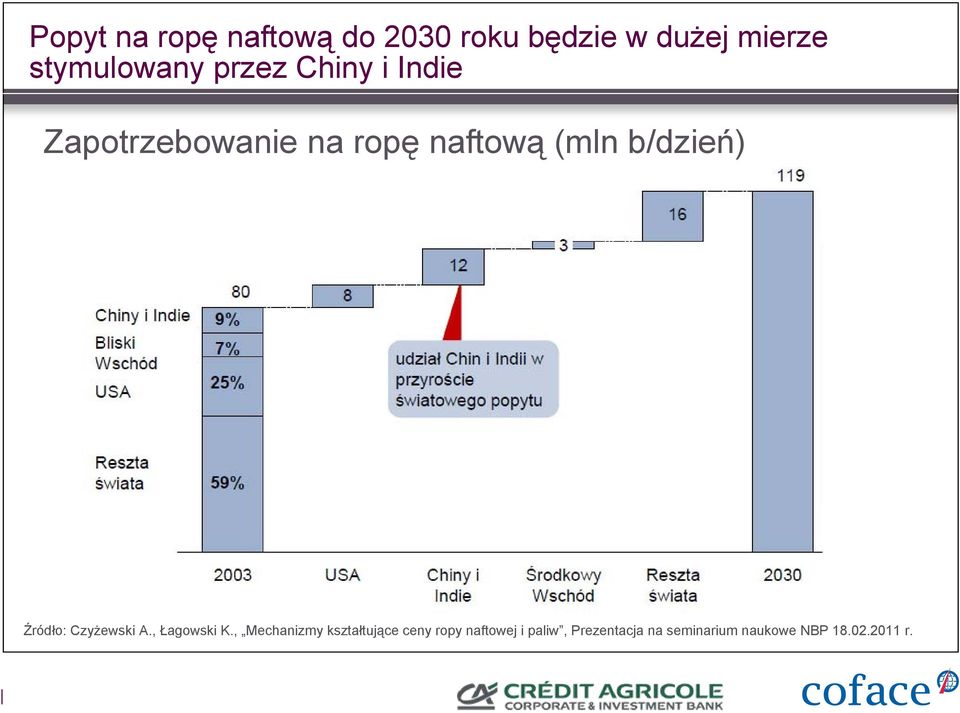 Źródło: Czyżewski A., Łagowski K.