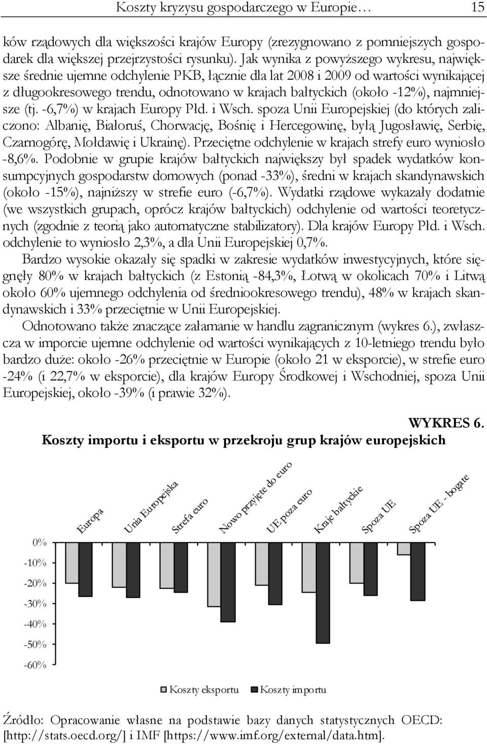 najmniejsze (tj. -6,7%) w krajach Europy Płd. i Wsch.