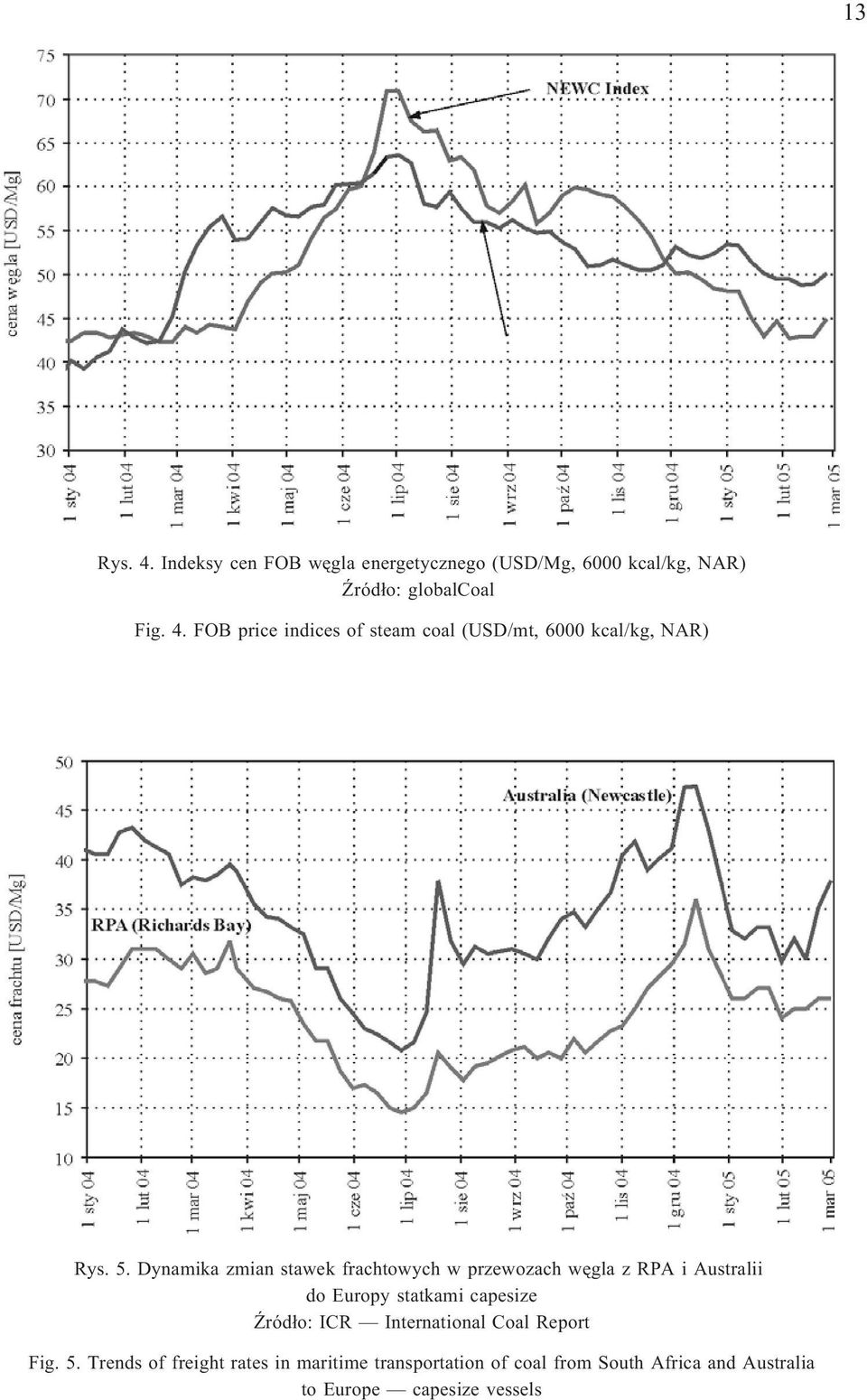 ród³o: ICR International Coal Report Fig. 5.