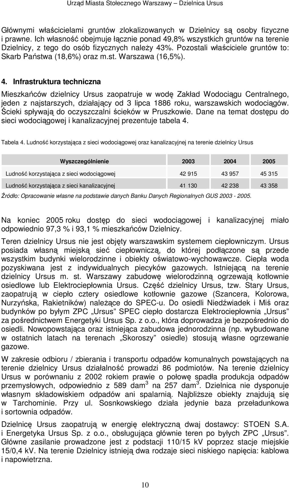 4. Infrastruktura techniczna Mieszkańców dzielnicy Ursus zaopatruje w wodę Zakład Wodociągu Centralnego, jeden z najstarszych, działający od 3 lipca 1886 roku, warszawskich wodociągów.