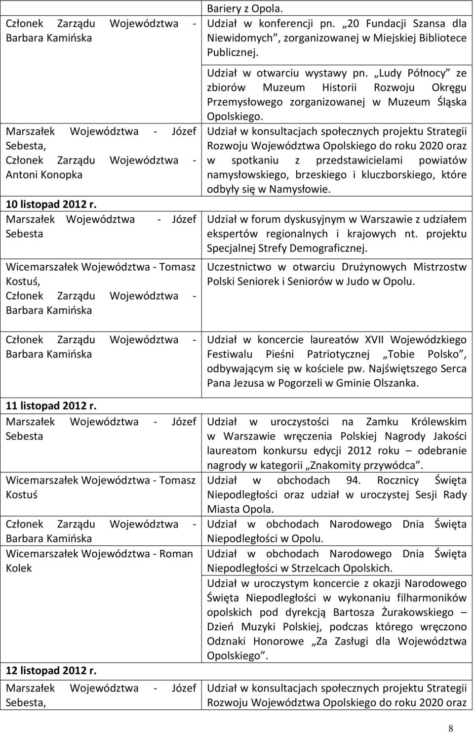 Ludy Północy ze zbiorów Muzeum Historii Rozwoju Okręgu Przemysłowego zorganizowanej w Muzeum Śląska Opolskiego.