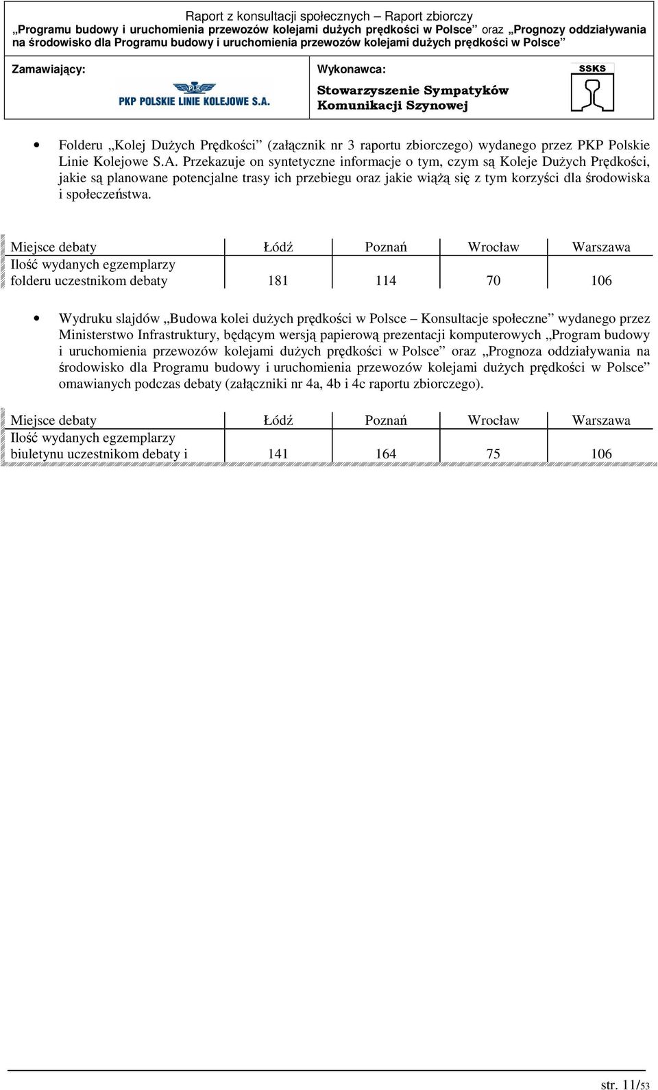 Miejsce debaty Łódź Poznań Wrocław Warszawa Ilość wydanych egzemplarzy folderu uczestnikom debaty 181 114 70 106 Wydruku slajdów Budowa kolei dużych prędkości w Polsce Konsultacje społeczne wydanego