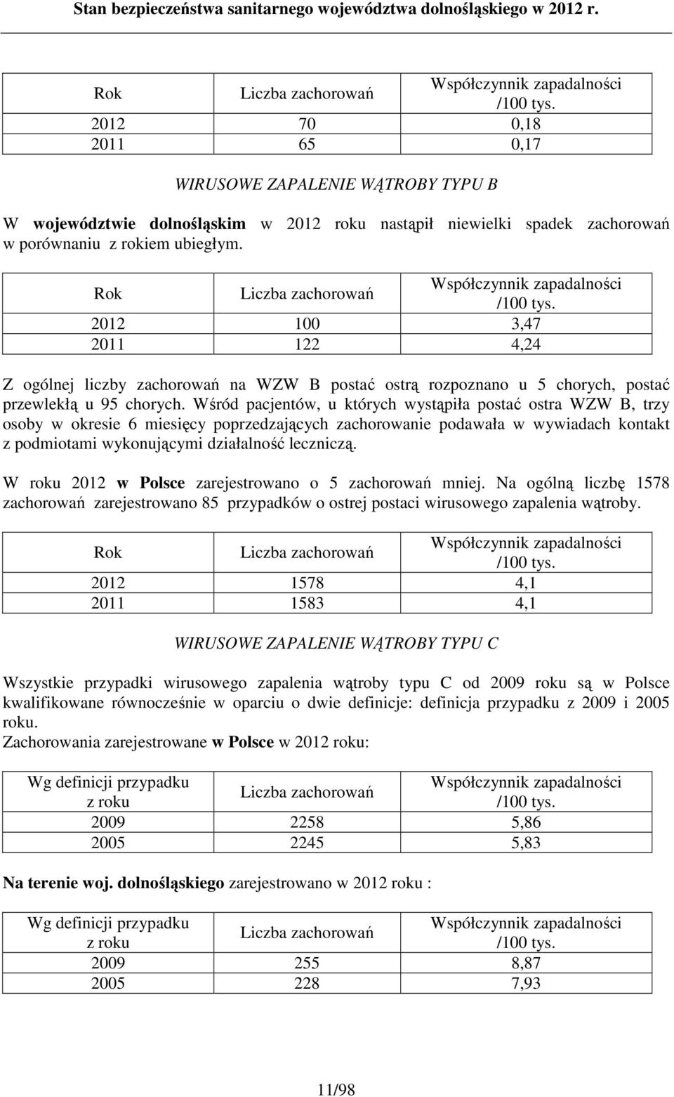 2012 100 3,47 2011 122 4,24 Z ogólnej liczby zachorowań na WZW B postać ostrą rozpoznano u 5 chorych, postać przewlekłą u 95 chorych.