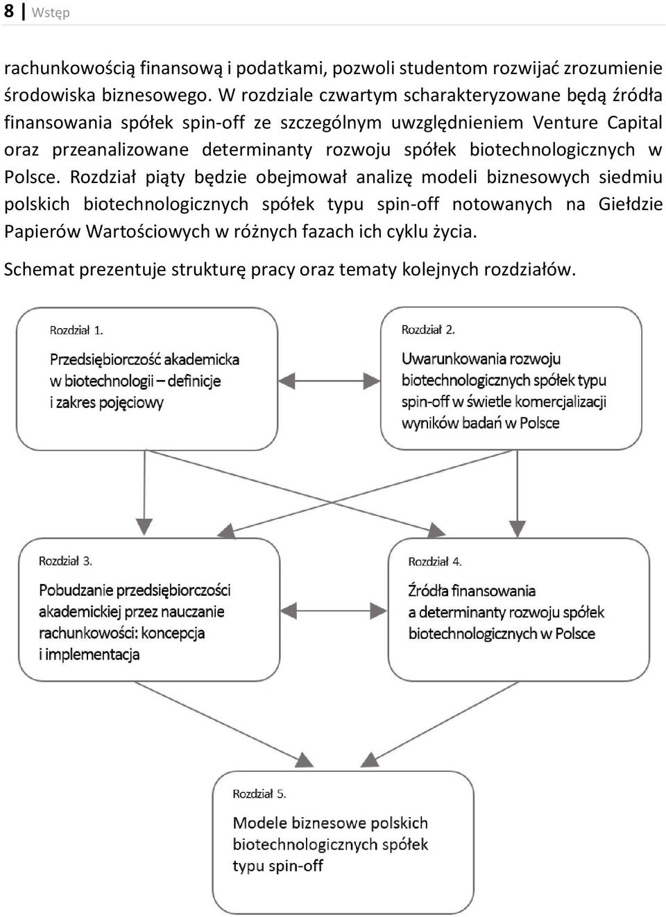 przeanalizowane determinanty rozwoju spółek biotechnologicznych w Polsce.